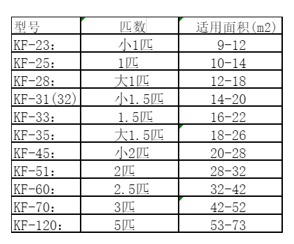邳州空调维修